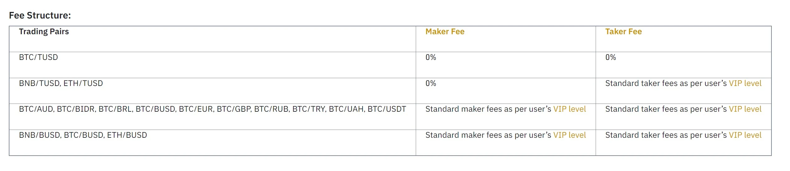 币安宣布:BTC/TUSD交易对0手续费!赵长鹏澄清TRU与TUSD无关