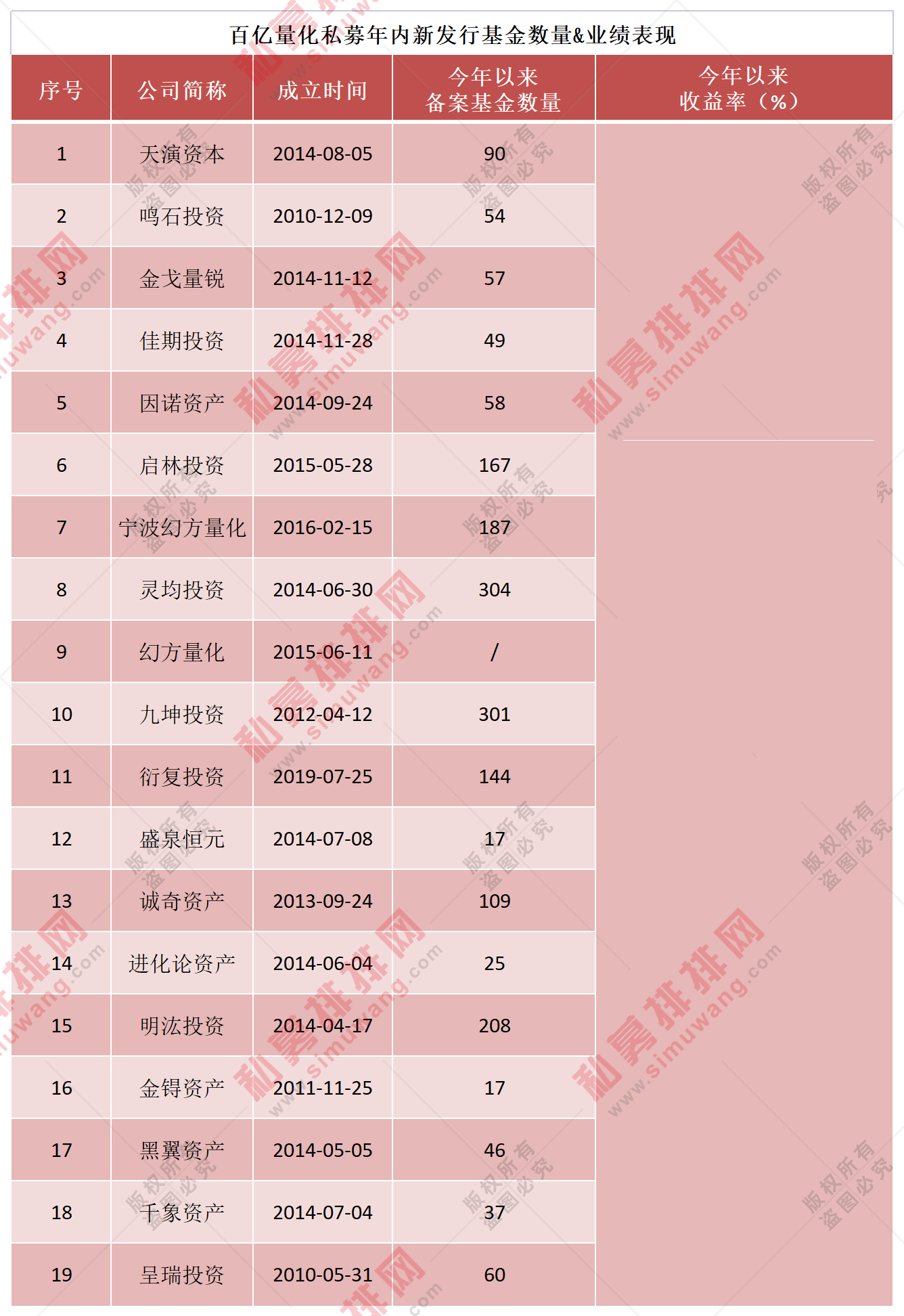 九坤量化私募排名（九坤量化私募排名怎么样）