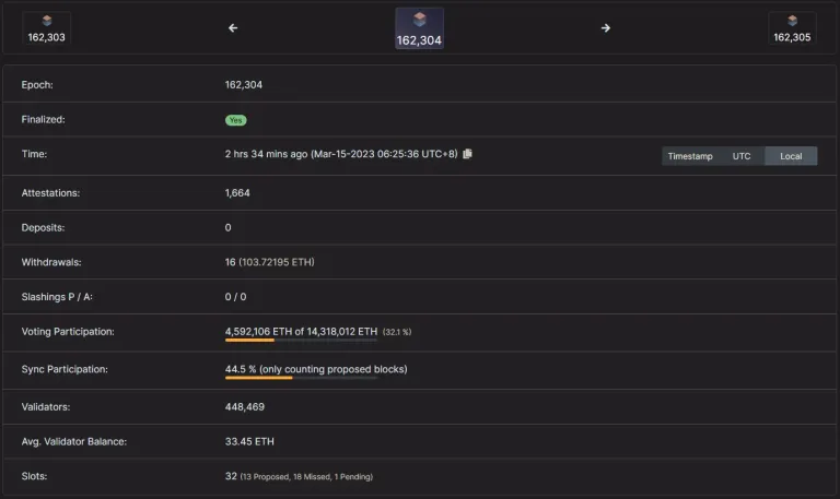 以太坊最终测试网Goerli升级完成!周四确定4月上海升级具体日期