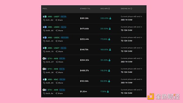 盘点4个提供ARB流动性的DEX：谁的收益率最高？