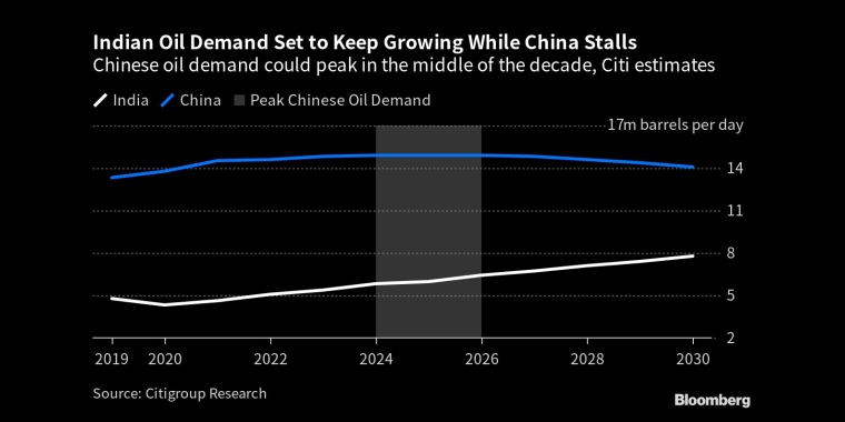 多家机构预计，印度将超越中国成为全球增长的最重要驱动力