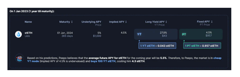 5分钟读懂Pendle Finance：一个小而美的DeFi收益交易协议
