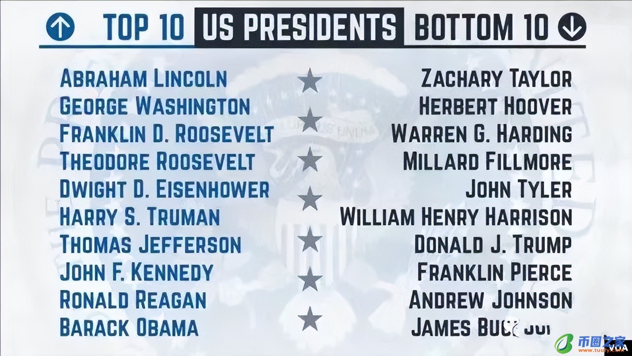 富兰克林·克林顿（富兰克林-克林顿）