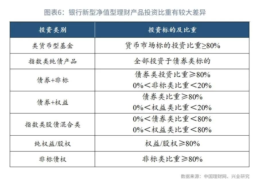 评估净值和评估价值（评估净值和评估总值）8