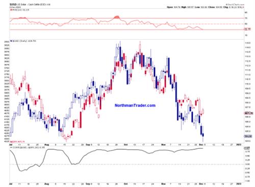 BTC价格水平值得关注 因为比特币持有17000美元进入华尔街开盘