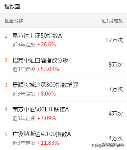 下载天天基金网app（下载天天基金网appr）