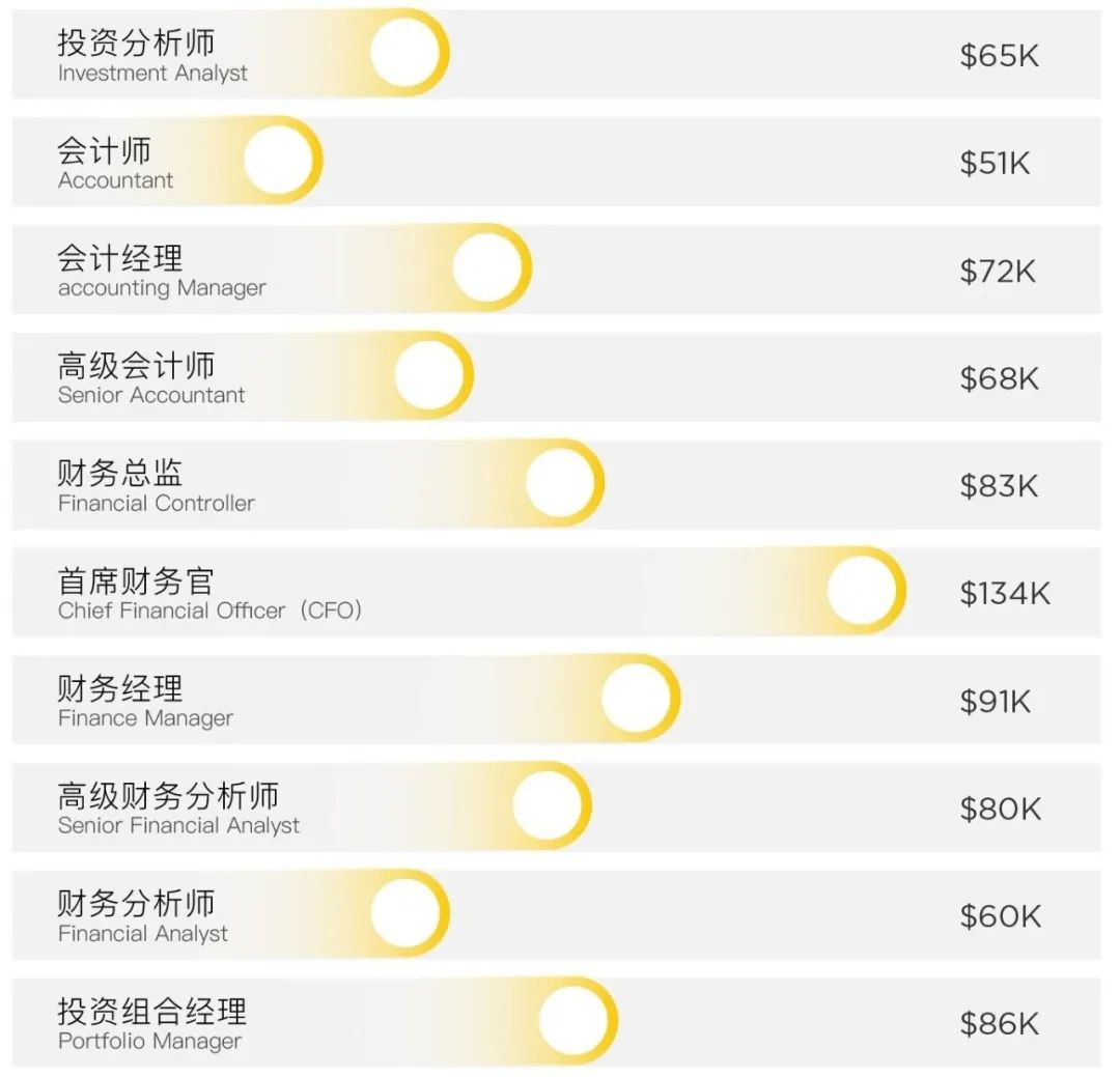 金融职业资格证书有哪些（金融可以考的证有哪些）