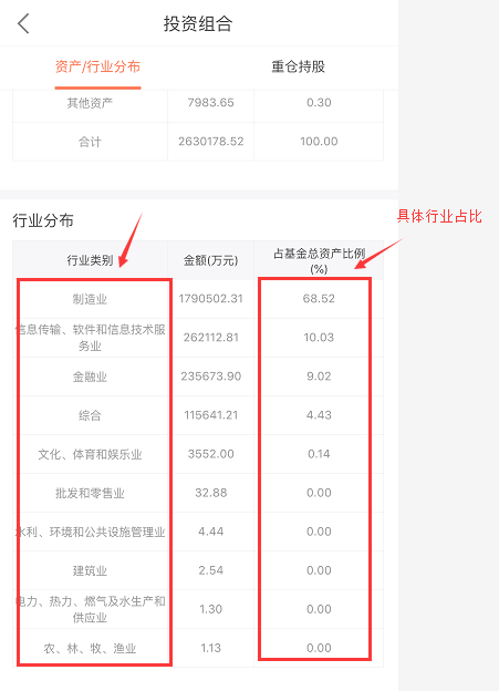 宽基指数基金和窄基的区别（宽基指数基金和指数基金的区别）