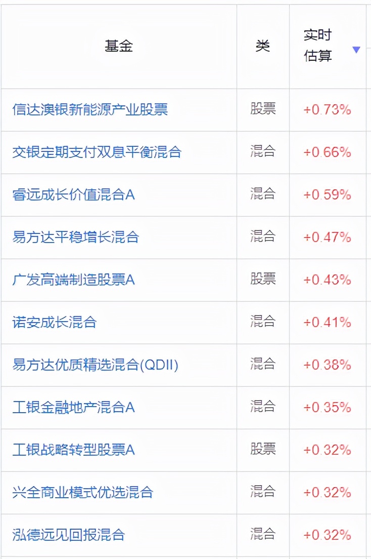 排前十名基金有哪些（基金排行前五名）