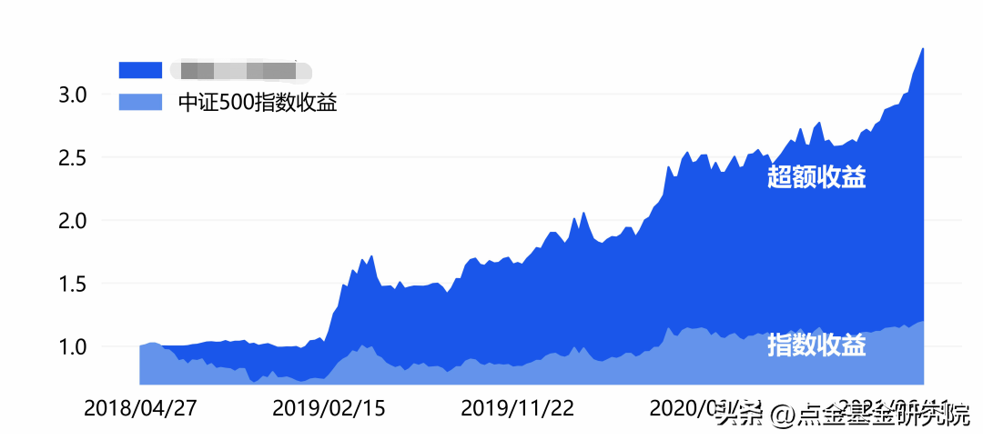 增强型指数基金的终极目标（指数基金加强型）
