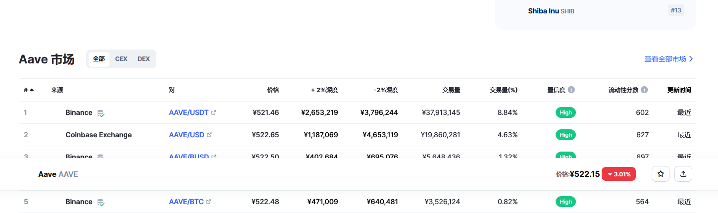 aave币最新价格 aave币投资前景