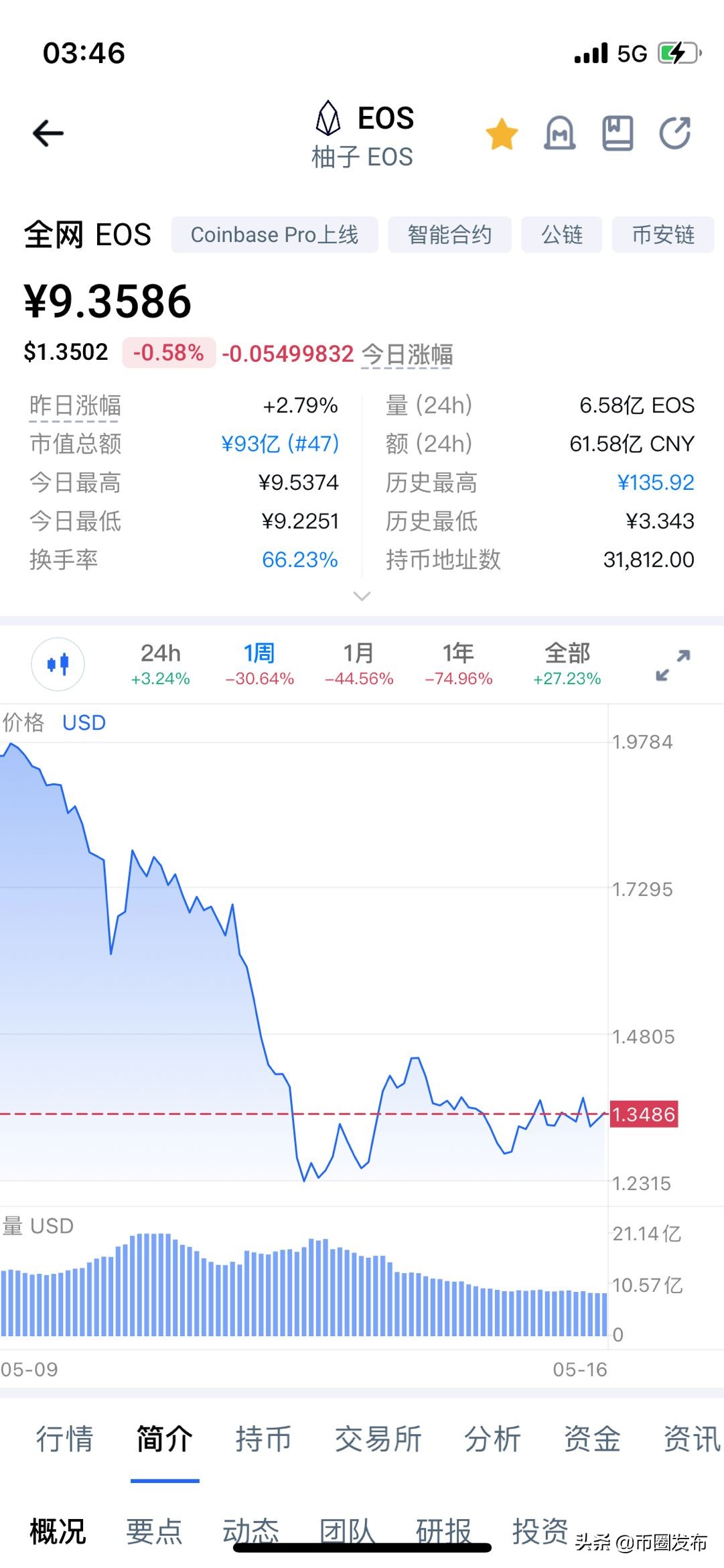 eos币最新消息（eos币最新）