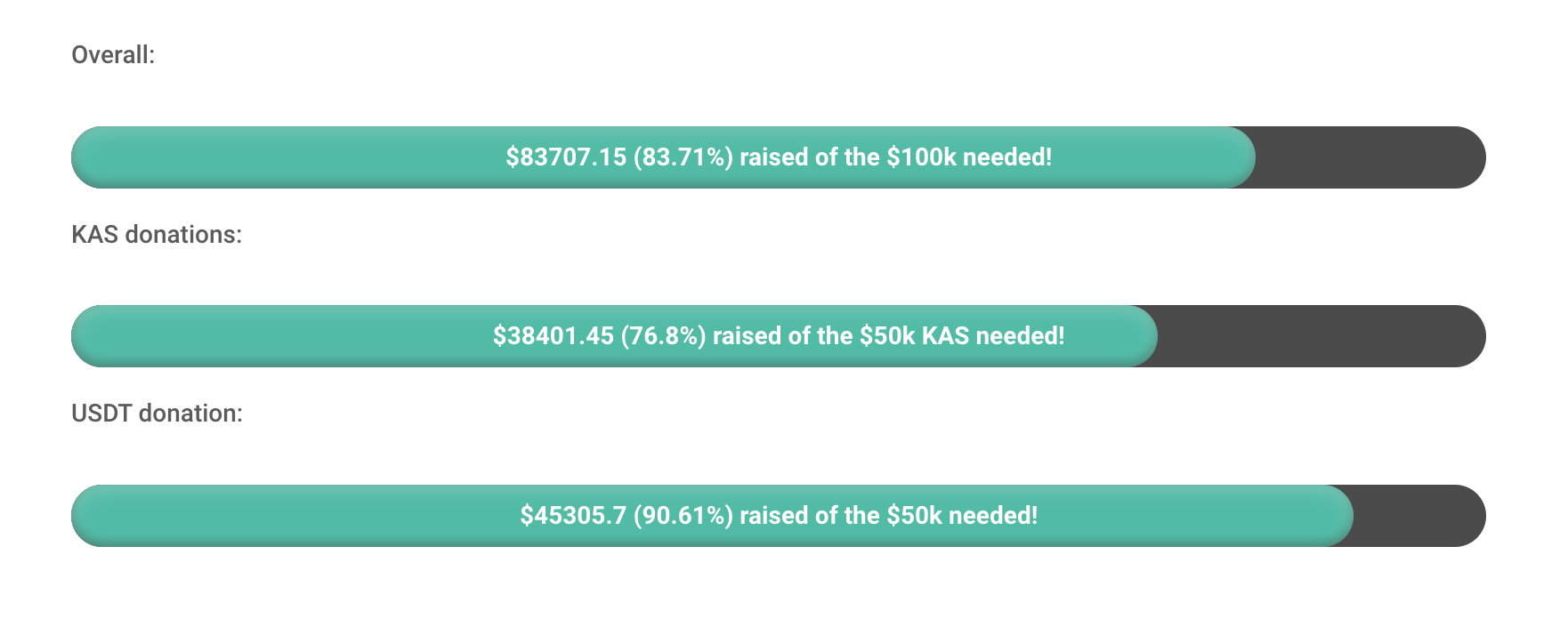 显卡挖矿项目Kaspa整合f2pool矿池！KAS近7天涨幅超92.8％