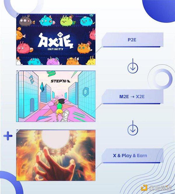 机遇1:永续合约、二元期权等衍生品DeFi化值得关注。(赛道:DeFi)插图4 机遇1:永续合约、二元期权等衍生品DeFi化值得关注。(赛道:DeFi)