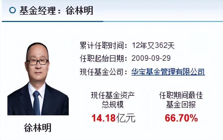 基金排名第一的是哪位（基金排名第一的是哪位）5