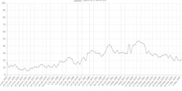 BTC价格迎来新的2万美元摊牌 本周比特币需要了解的5件事插图9 BTC价格迎来新的2万美元摊牌 本周比特币需要了解的5件事