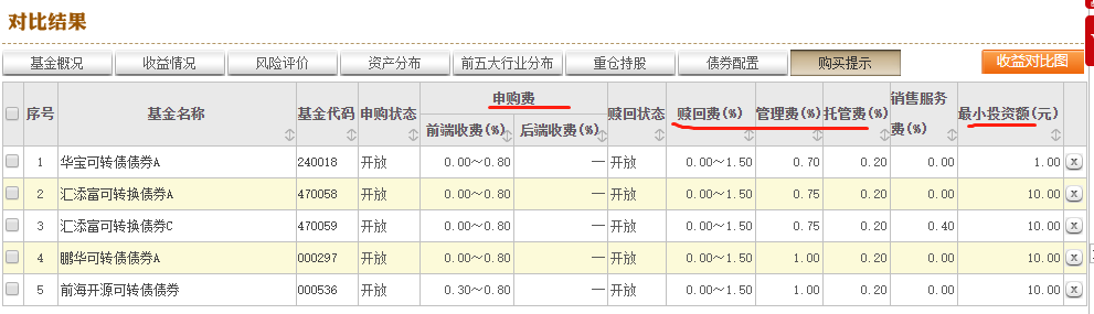 理财基金怎么买比较好（如何理财买基金）