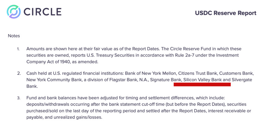 火烧USDC！Circle现金储备硅谷银行陷危机 SVB股价暴跌60％