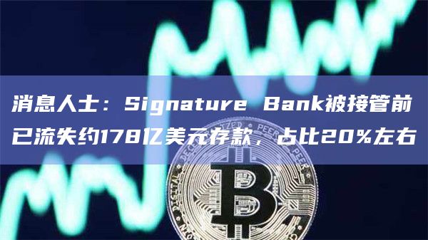 消息人士：Signature Bank被接管前已流失约178亿美元存款，占比20%左右