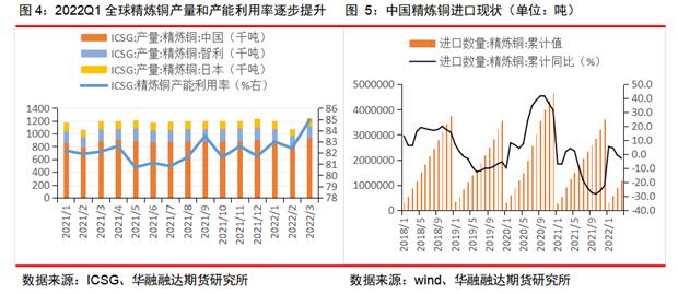 泰勒规则（金融泰勒规则）
