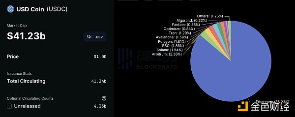 USDC会进入死亡螺旋吗