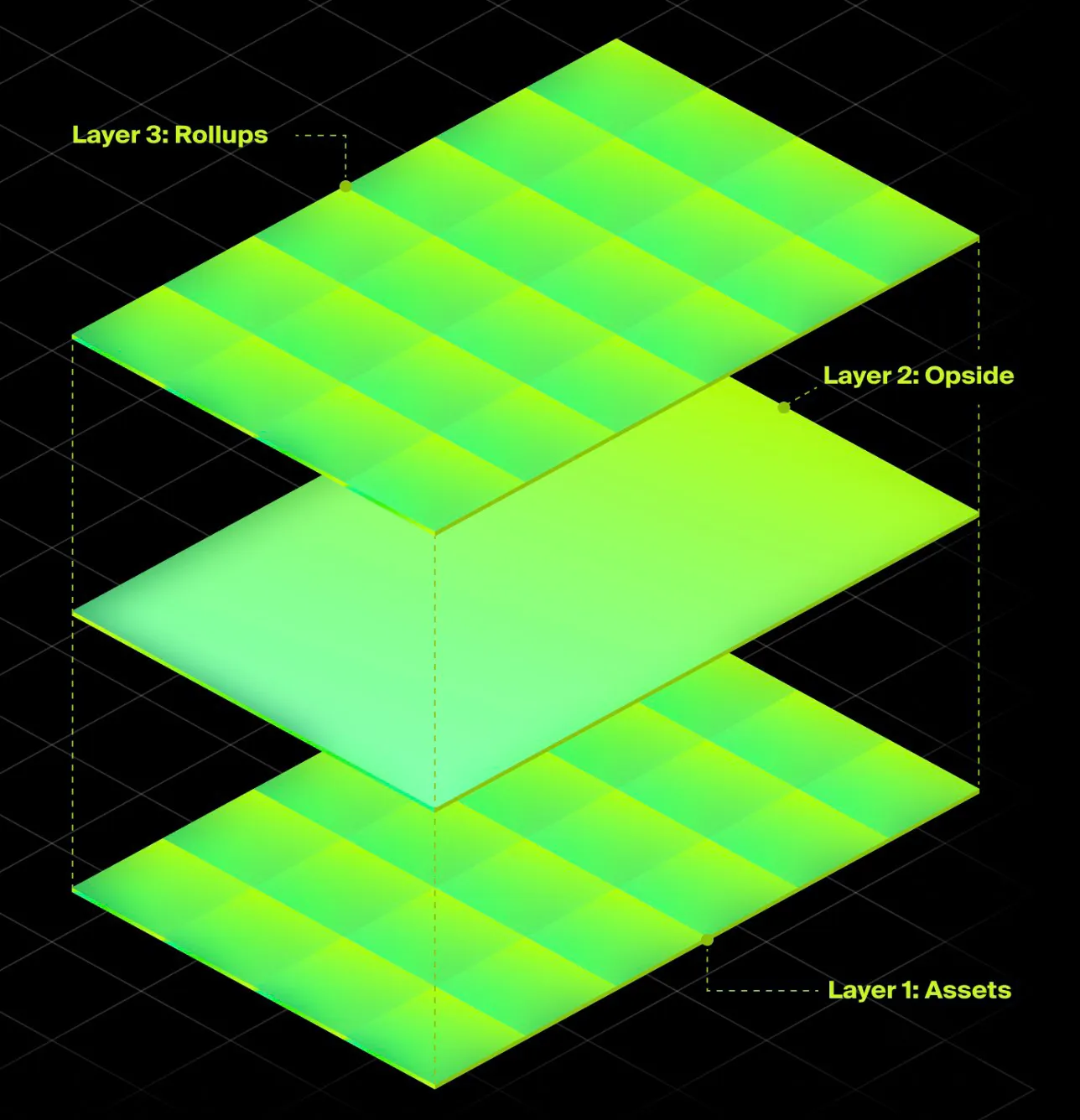 Rollups-as-a-Service 漫游指南9 Rollups-as-a-Service 漫游指南9