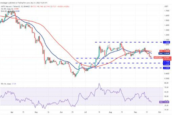 matic价格今日行情 matic今日行情k线图