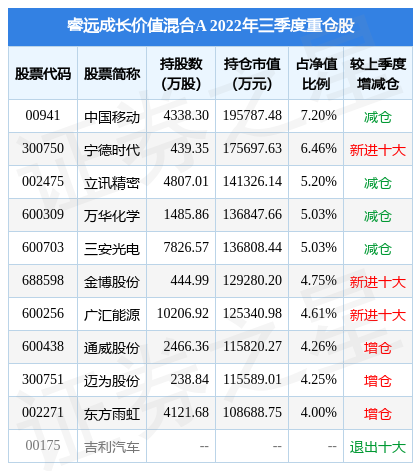 2022必涨的基金(2020近期基金为何大涨)插图2 2022必涨的基金(2020近期基金为何大涨)