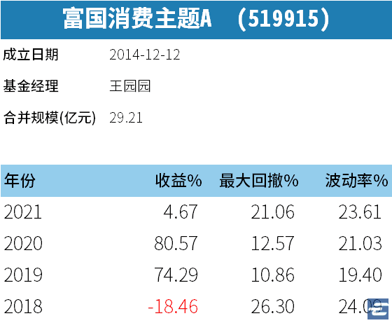 支付宝买什么基金稳赚不赔（怎么样在支付宝上买基金稳赚不赔）