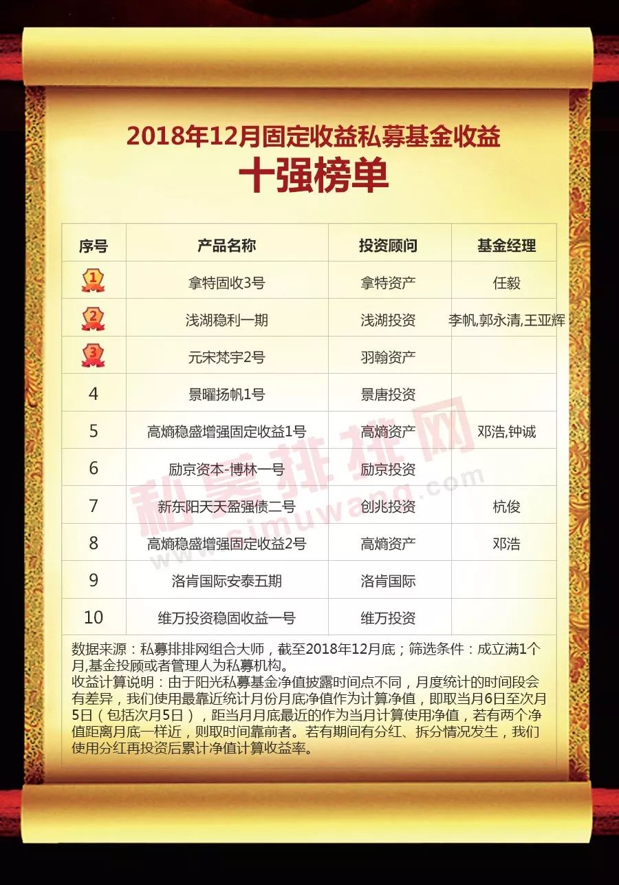 中国私募基金网(中国私募基金有限公司)