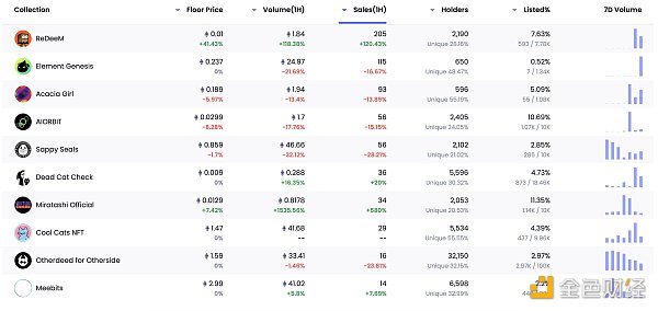 金色Web3.0日报 | 以太坊客户端Geth发布v1.11.5版本10