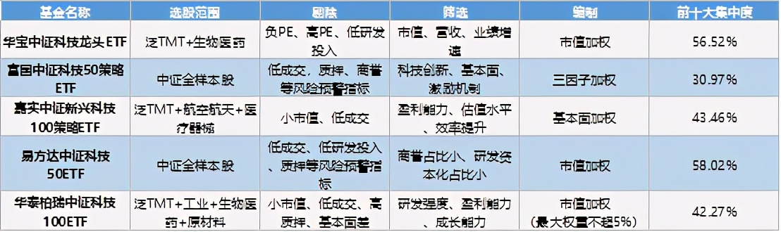 宽基指数基金排名前十（沪深300宽基指数基金排名）