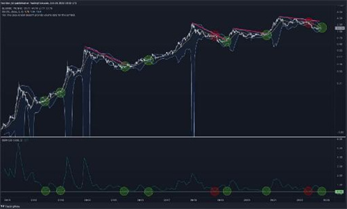 分析师称：比特币价格定为下个月即将突破3万美元