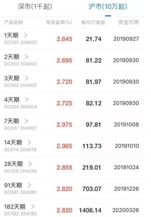 当天计息的货币基金代码(货币基金什么时候计息)插图1 当天计息的货币基金代码(货币基金什么时候计息)