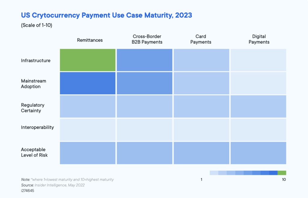Ripple报告：2025年前全球超50%商家接受加密货币支付