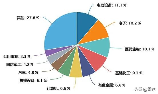 雪球基金收益（雪球股票基金）
