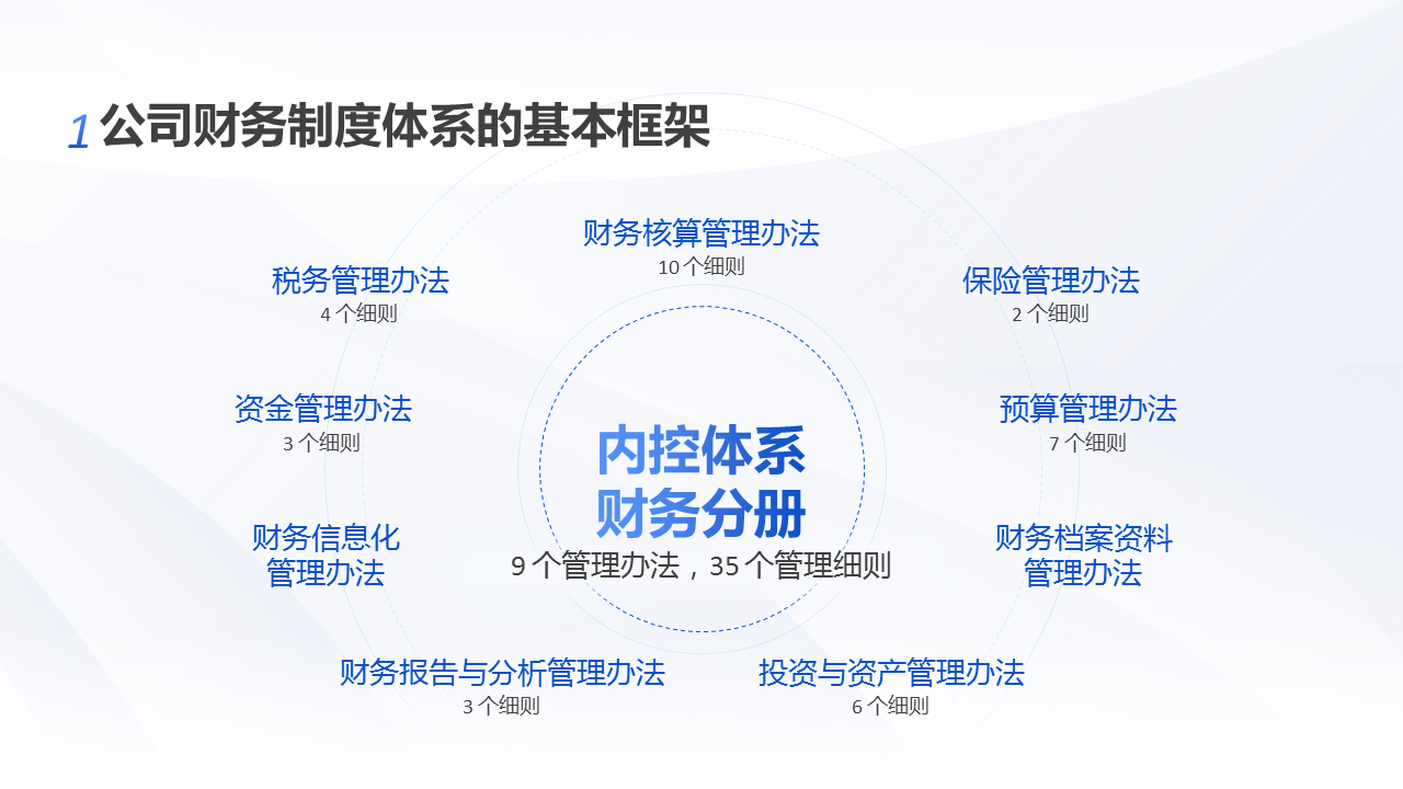 财务知识讲座（财务知识讲座主题）