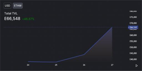 ETHPoW在智能合约被黑后 以太坊攀升150%假反弹?插图4 ETHPoW在智能合约被黑后 以太坊攀升150%假反弹?