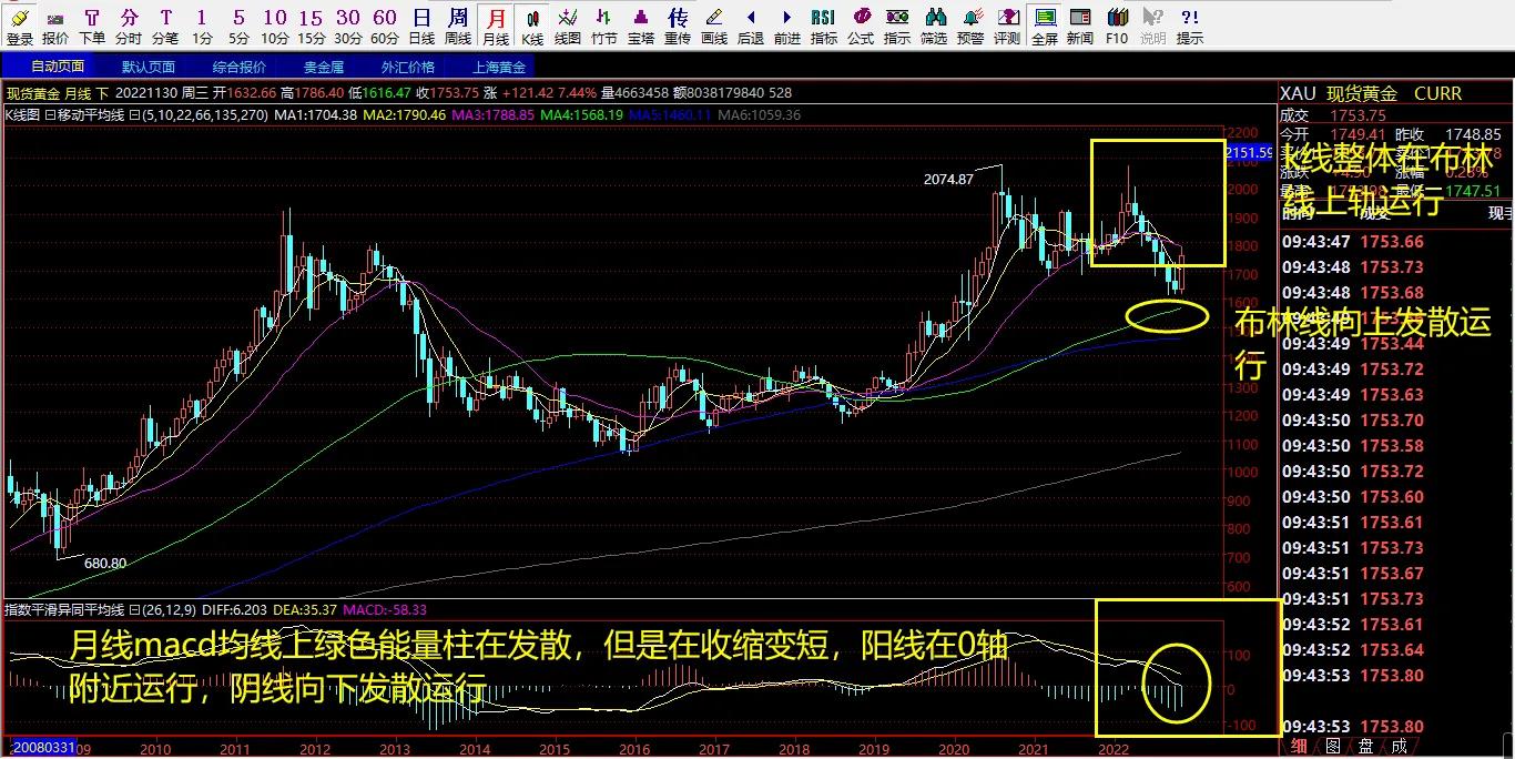 黄金期货实时行情走势（黄金期货实时行情走势上海）