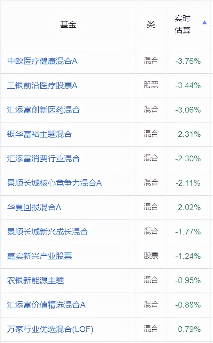 排前十名基金有哪些（基金排行前五名）