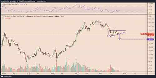 ETH价格会跌至750美元吗？以太坊每日活跃地址跌至4个月低点6