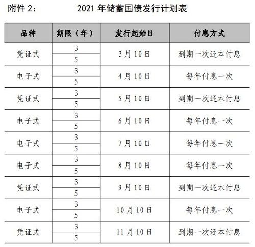国债发行时间(国债发行时间2022年11月) 国债发行时间(国债发行时间2022年11月)