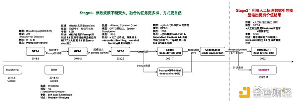 ChatGPT爆火之后 AIGC往何处去？