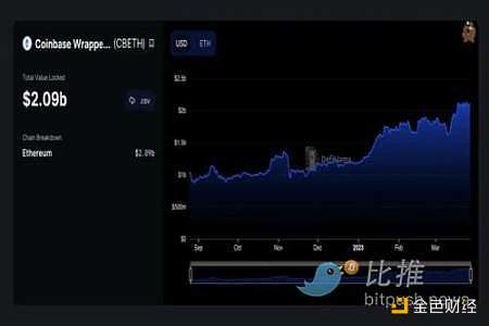 下一个热门叙事?全面解读流动性衍生品质押赛道