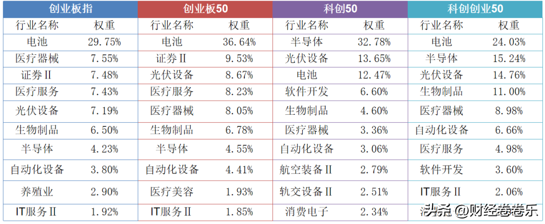 宽基指数基金排名前十名（宽基指数基金排名前十名(宽基指数基金业绩排行榜)）