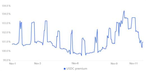 由于数据表明进一步下跌 总加密货币市值降至$850B