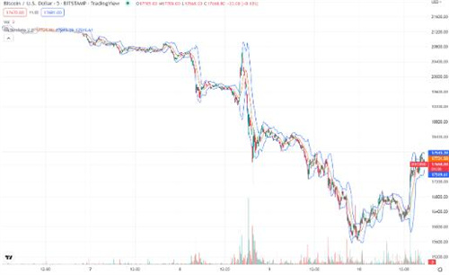 历年比特币价格表 比特币今日最新价格