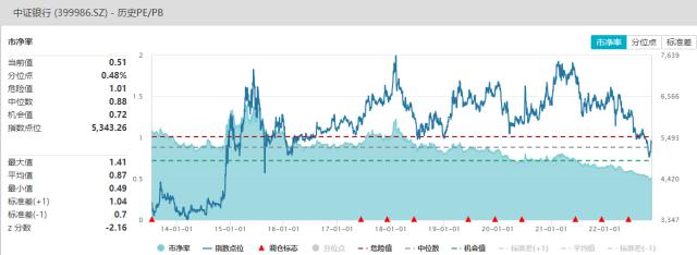 银行基金怎么玩新手入门(新手怎么学会买基金)插图2 银行基金怎么玩新手入门(新手怎么学会买基金)