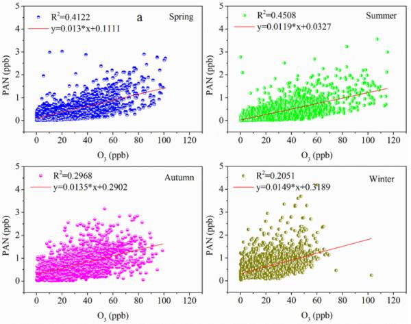 nox是什么意思(柴油车nox是什么意思)