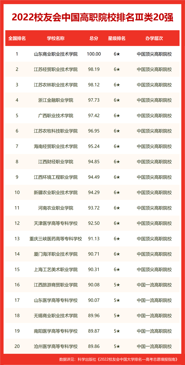 科技类的基金排名（科技类的基金排名榜）